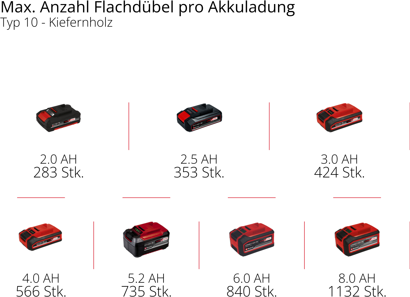Einhell Flachdübelfräse »TE-BJ 18 Li - Solo«, Power X-Change, ohne Akku und Ladegerät