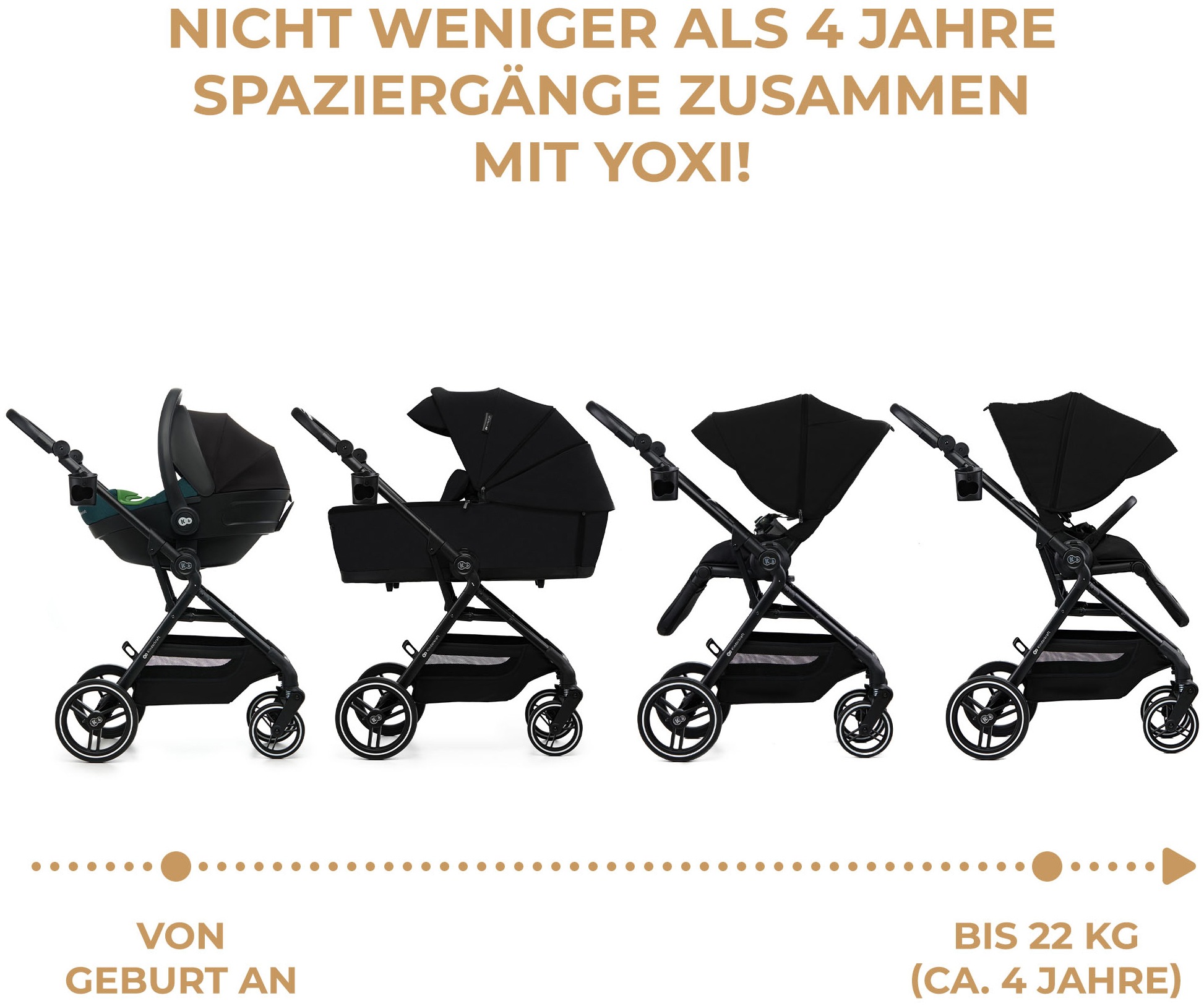 Kinderkraft Kombi-Kinderwagen »YOXI 2IN1« 22 kg
