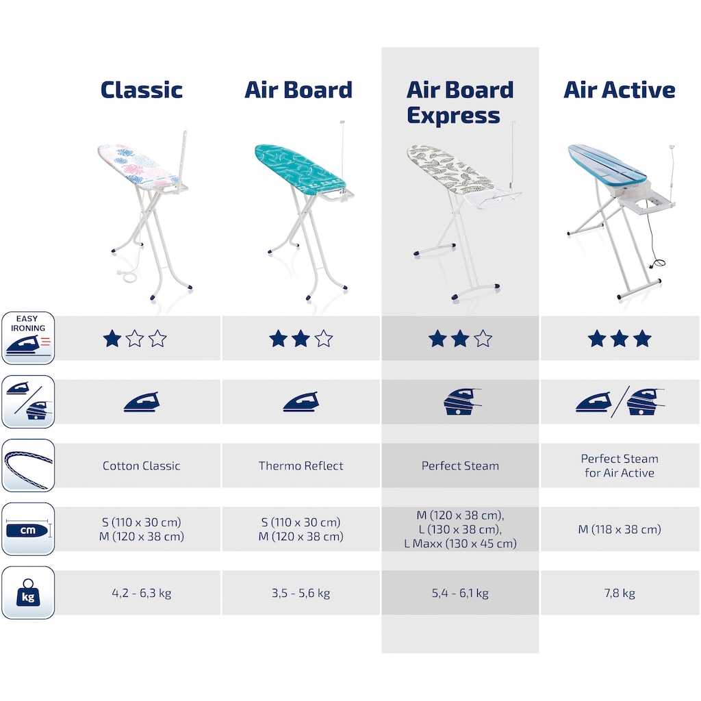 Leifheit Bügelbrett »AirBoard Express M Solid«, Bügelfläche 120 cmx38 cm