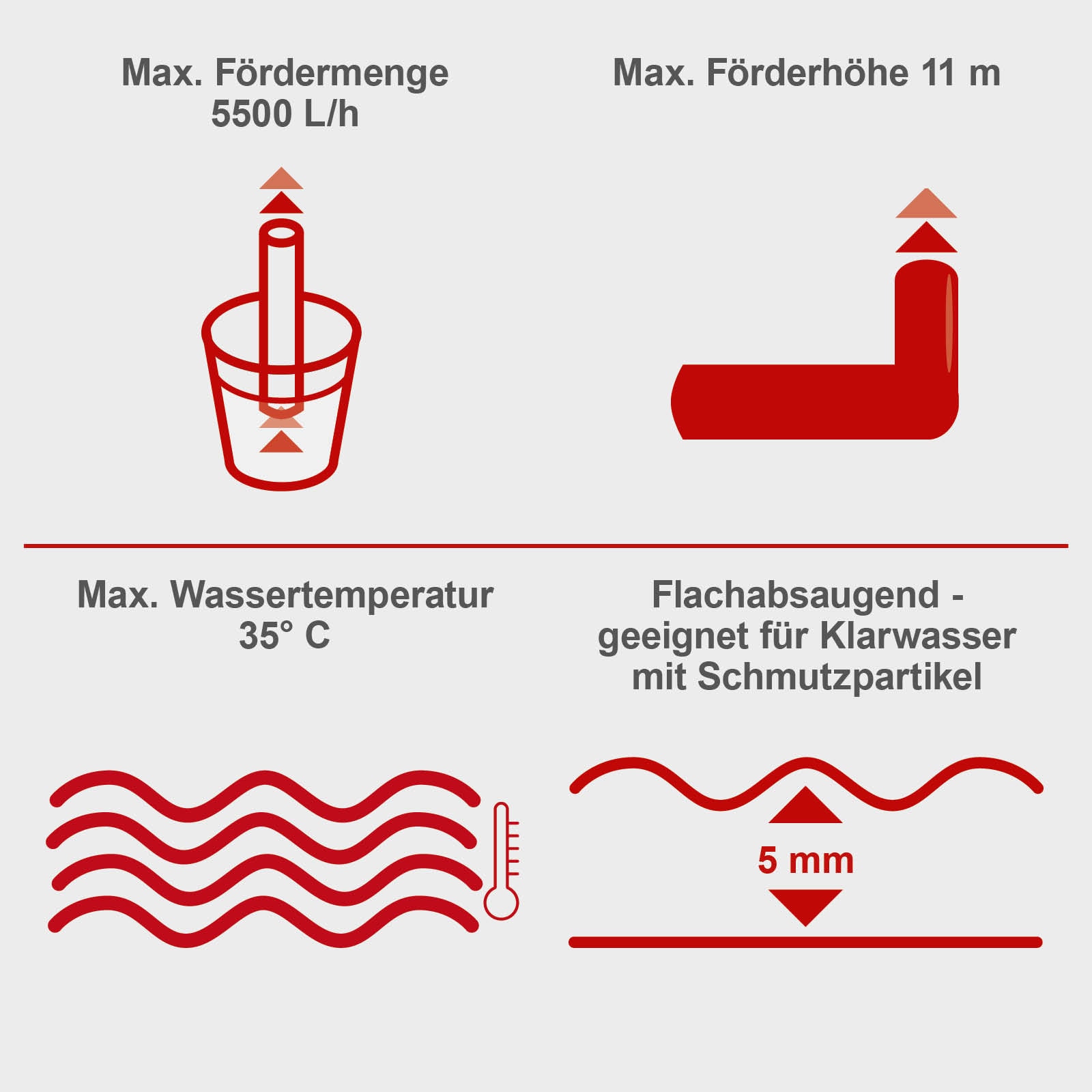 Scheppach Regenfasspumpe »RBP350«