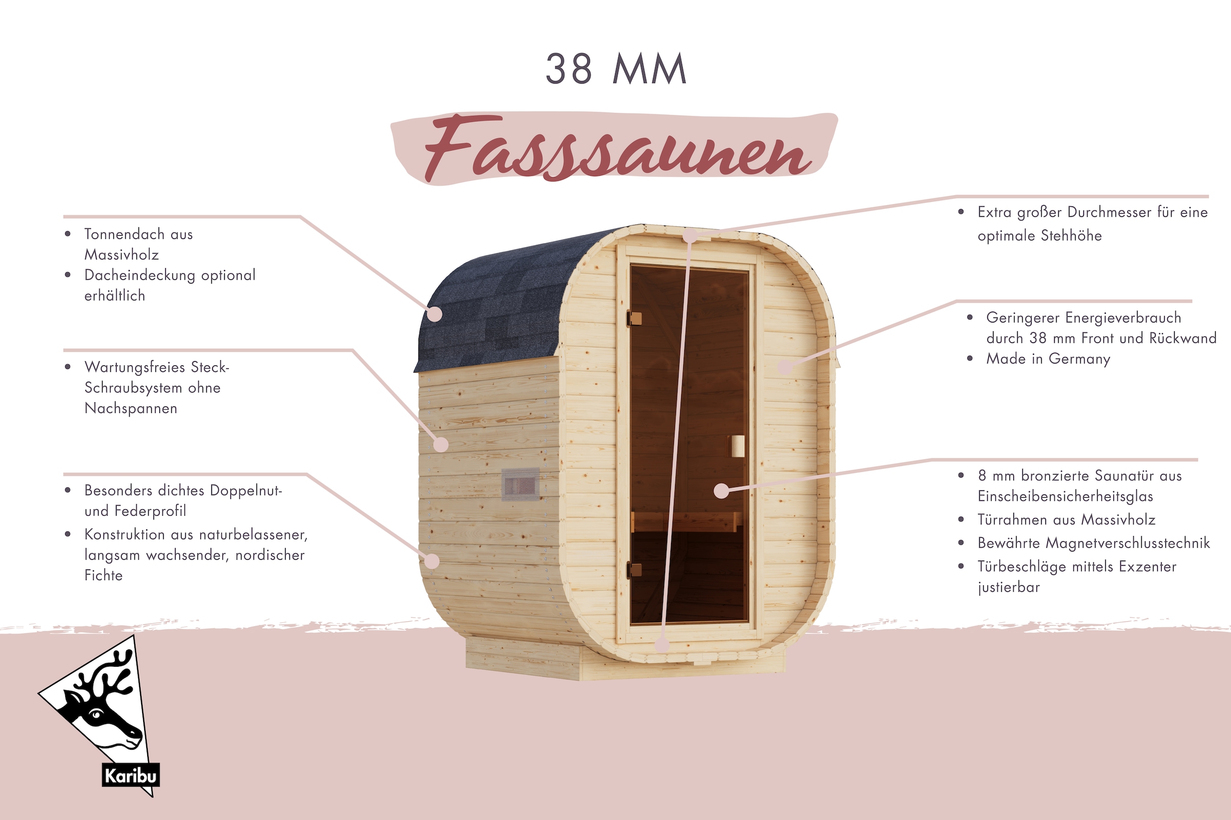 KONIFERA Fasssauna »Cube Mini« Packung,  verschiedene Varianten