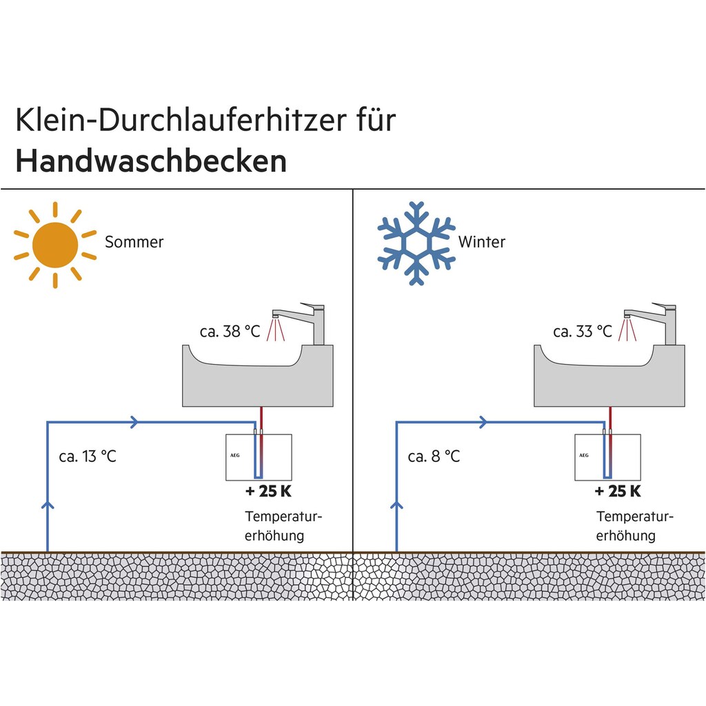 AEG Klein-Durchlauferhitzer »MTD 350 f. Handwaschbecken, 3,5 kW, m. Stecker«