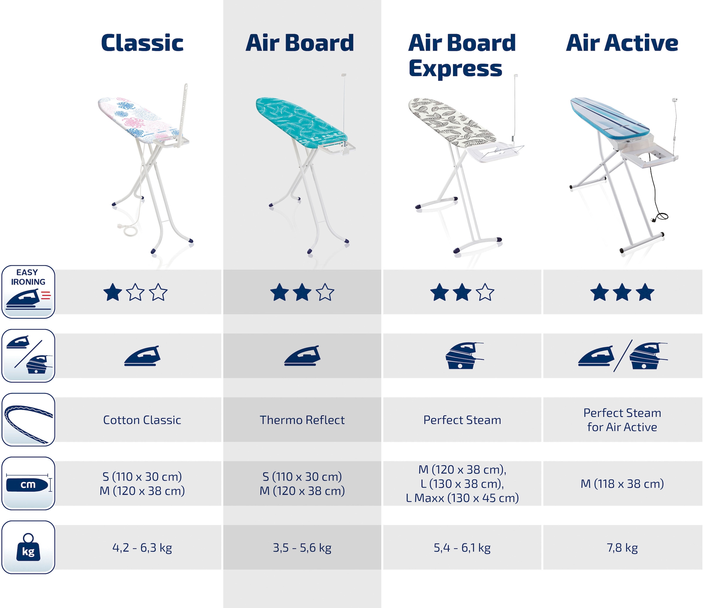 Leifheit Bügelbrett »AirBoard M Comp.Plus Jungle«, Bügelfläche 120 cmx38 cm, Made in Europe