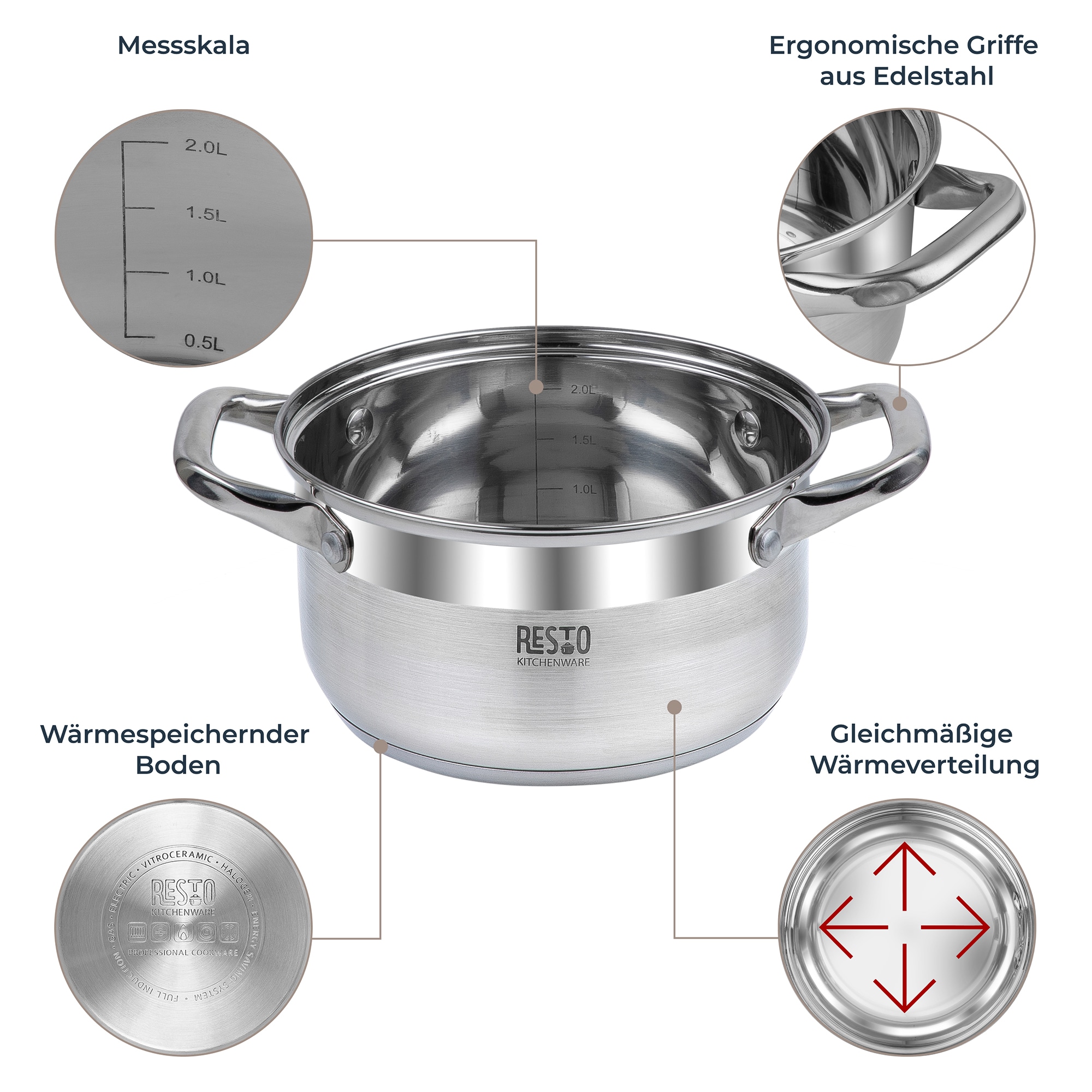 RESTO Kitchenware Topf-Set »LIBRA, spülmaschinengeeignet« Set, 1x Soßentopf Ø 16 cm mit Deckel, je 2x Kochtopf Ø 18/20 cm mit Deckel, 6 tlg. Edelstahl 18/10