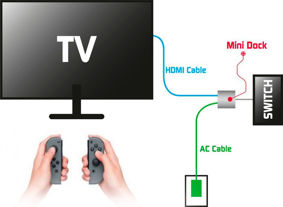 Steelplay Adapter »Mini Dock USB C zu HDMI Adapter Switch«, USB Typ C zu USB-C-HDMI-USB 3.0 Typ A