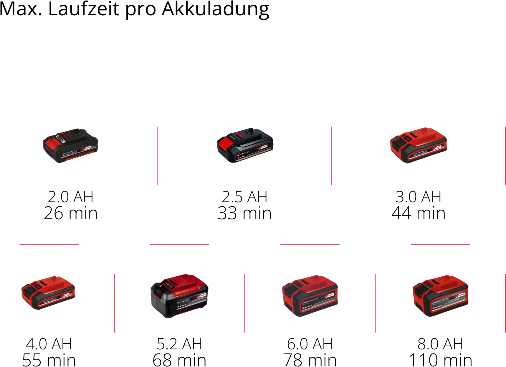 Einhell Trockenbauschleifer »TP-DW 18/225 Li - Solo«, (7 tlg.), inkl. Koffer für universelle Aufbewahrung von Werkzeug und Zubehör