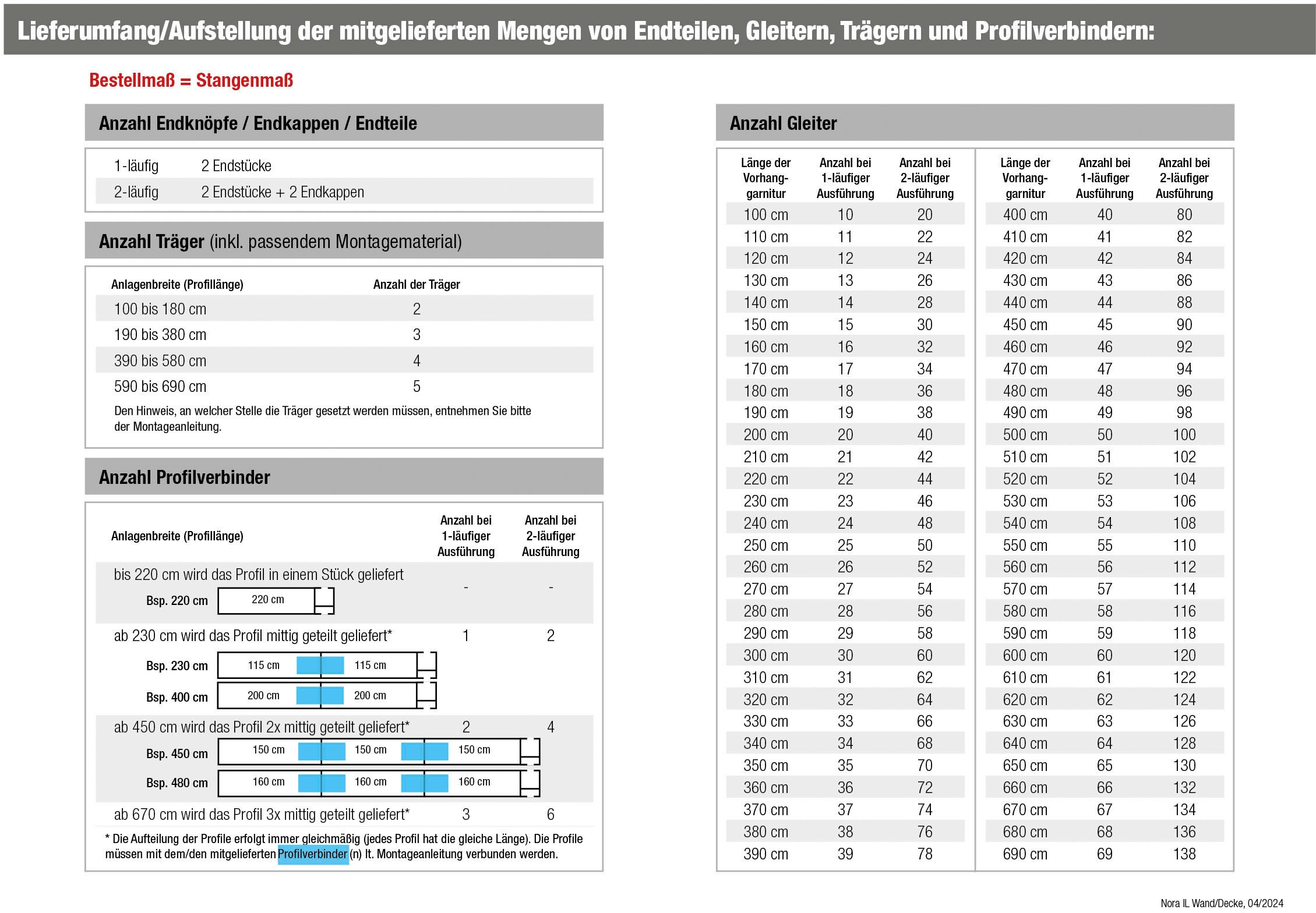 Thumbnail - GARESA Gardinenstange "Nora" Ø 20 mm 1 läufig-läufig Wunschmaßlänge;Dübel;Endstücke;Gardinenstange;Gleiter;Montageanleit...