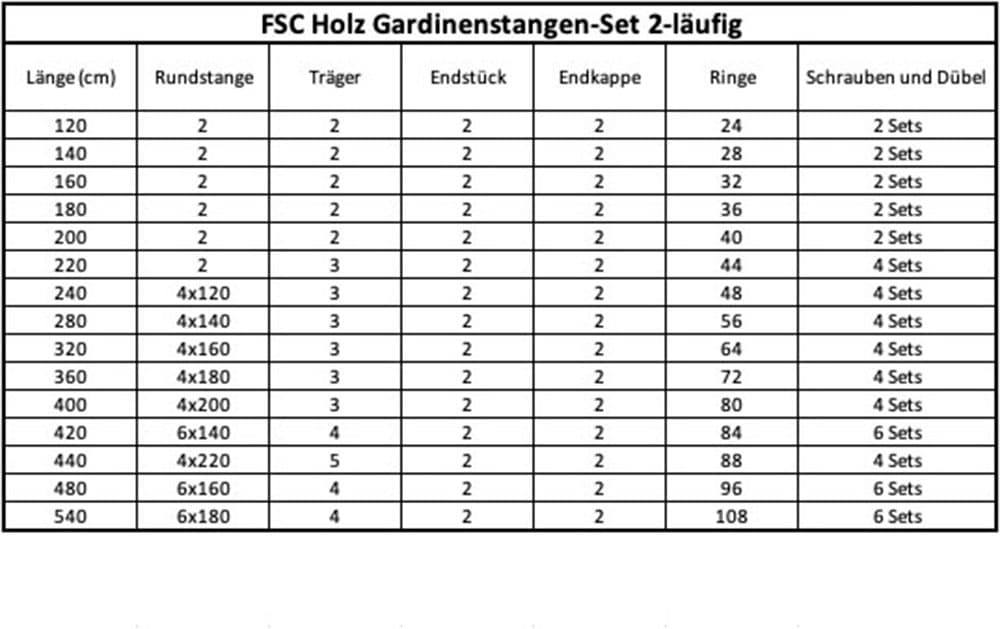 SN DECO GROUP Gardinenstange »Cafiro« 2 läufig-läufig Fixmaß 28 mm, Holz, verschiedene Längen und Farben, Komplettset