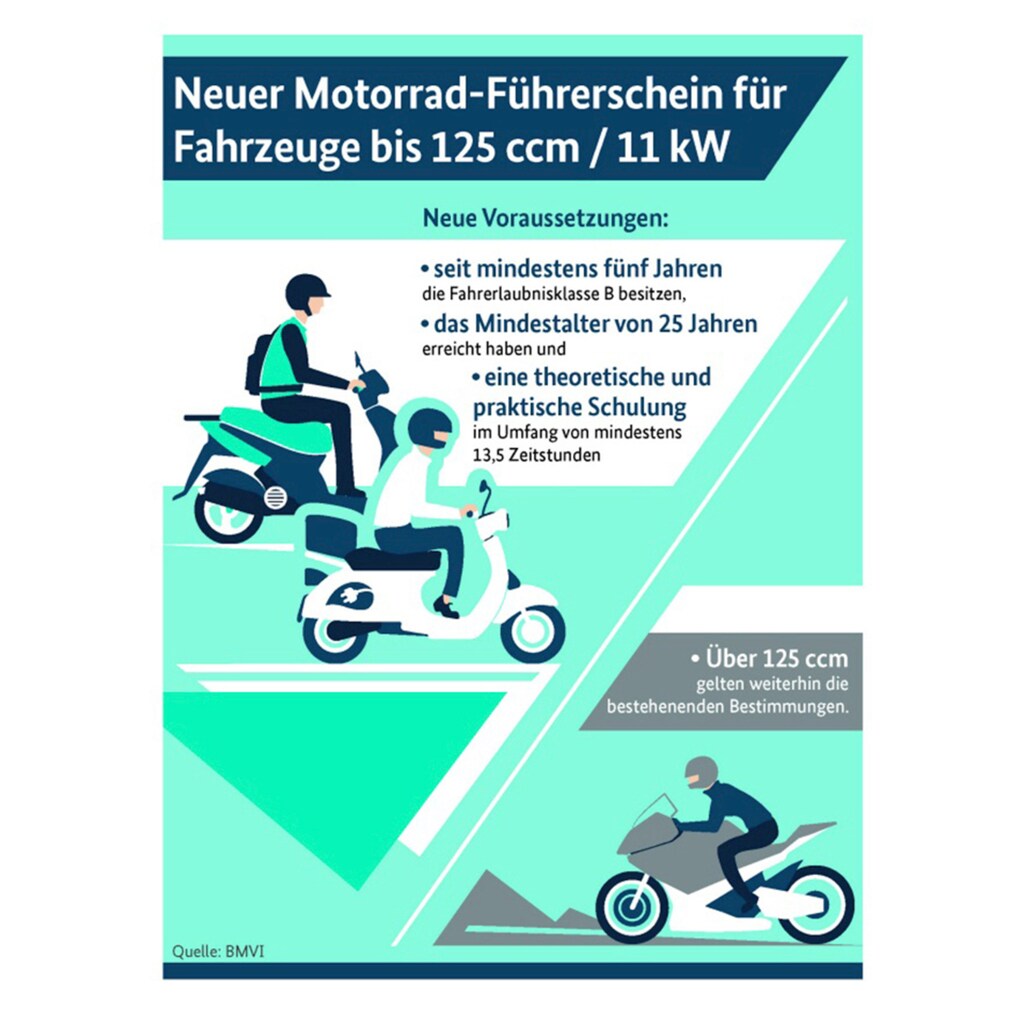 GT UNION Motorrad »Madison 125«, 125 cm³, 95 km/h, Euro 5, 11 PS