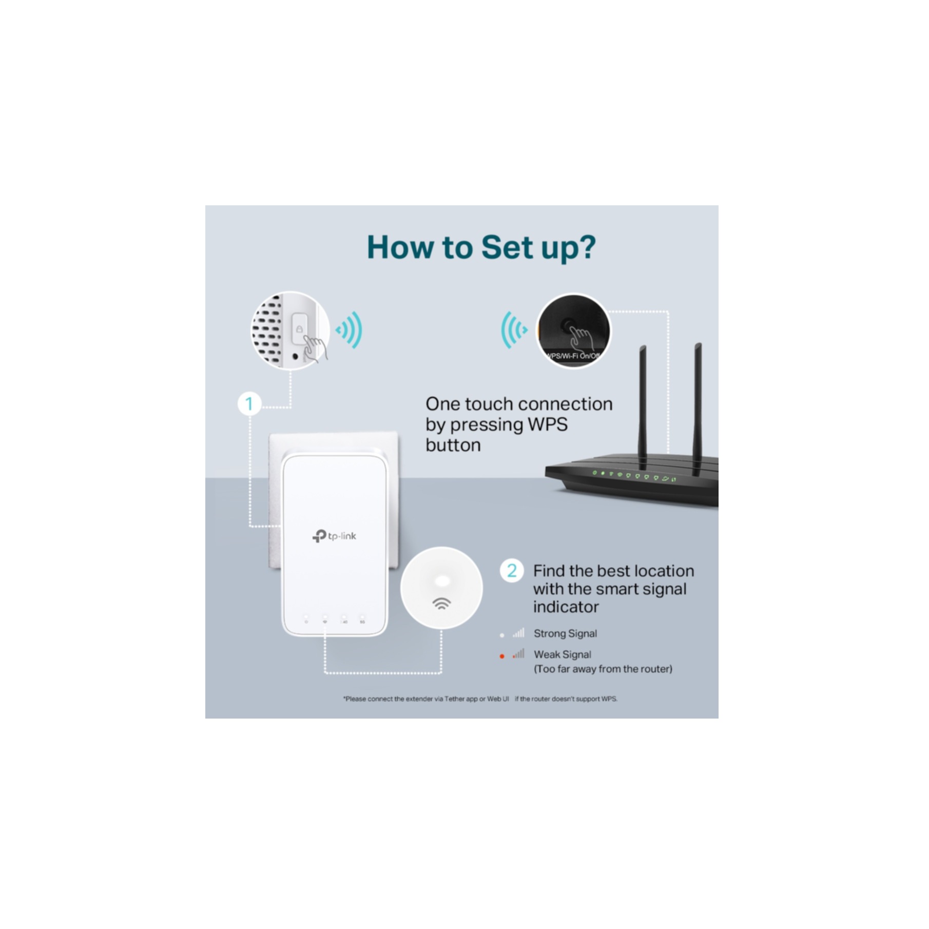 TP-Link Reichweitenverstärker »AC750 WLAN Repeater«
