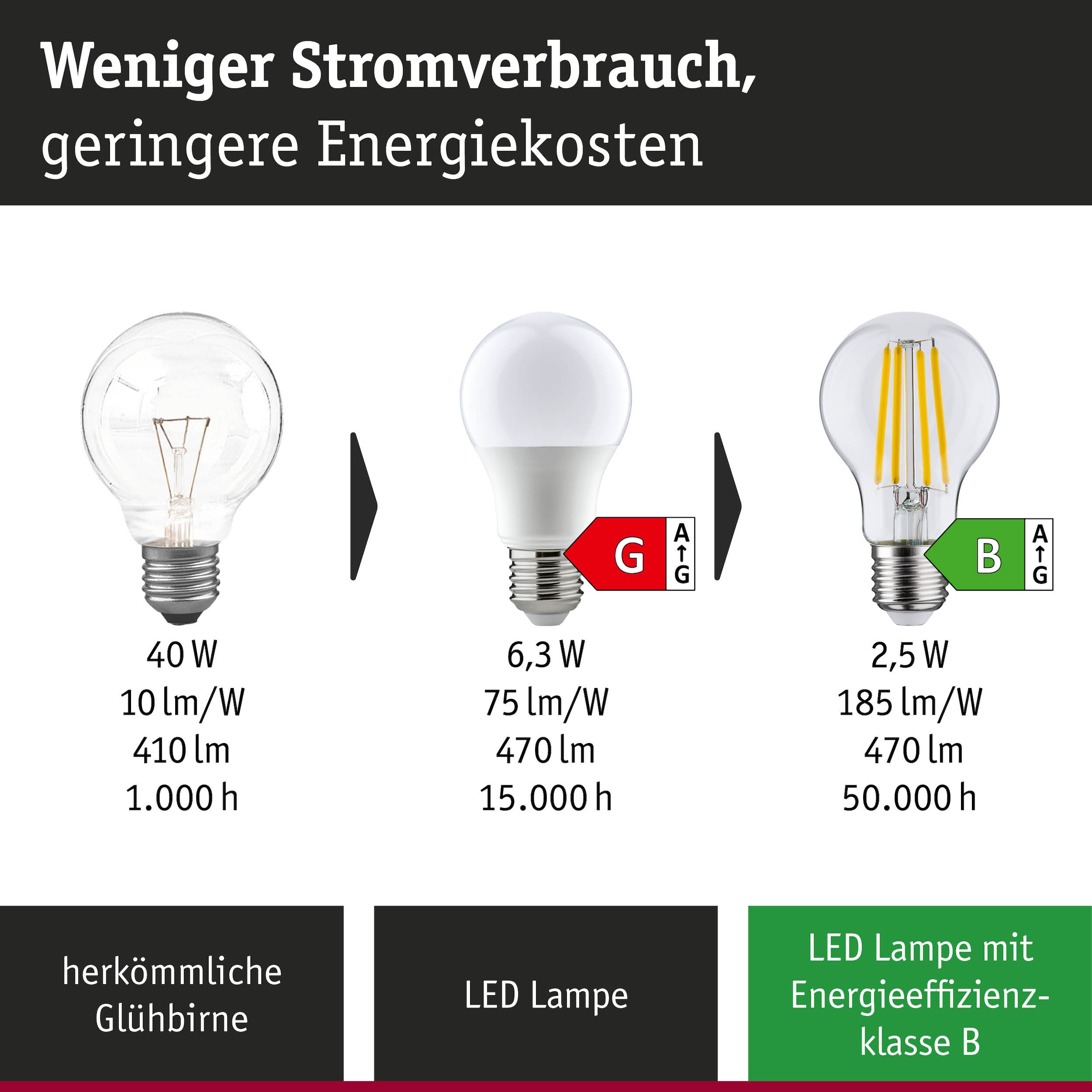 Paulmann LED-Leuchtmittel »Efficient-Line Filament 230V LED Birne E27 806lm 4,3W 3000K dimmb.Klar« E27 1 Stk. Warmweiß