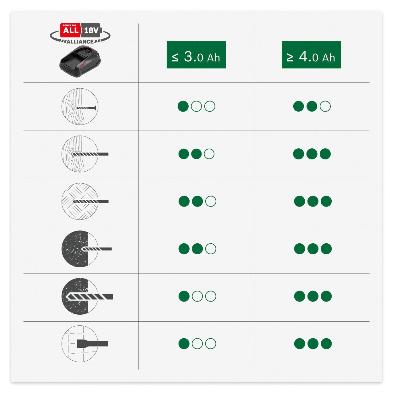 Bosch Home & Garden Akku-Kombibohrhammer »UniversalHammer 18V«, ohne Akku und Ladegerät