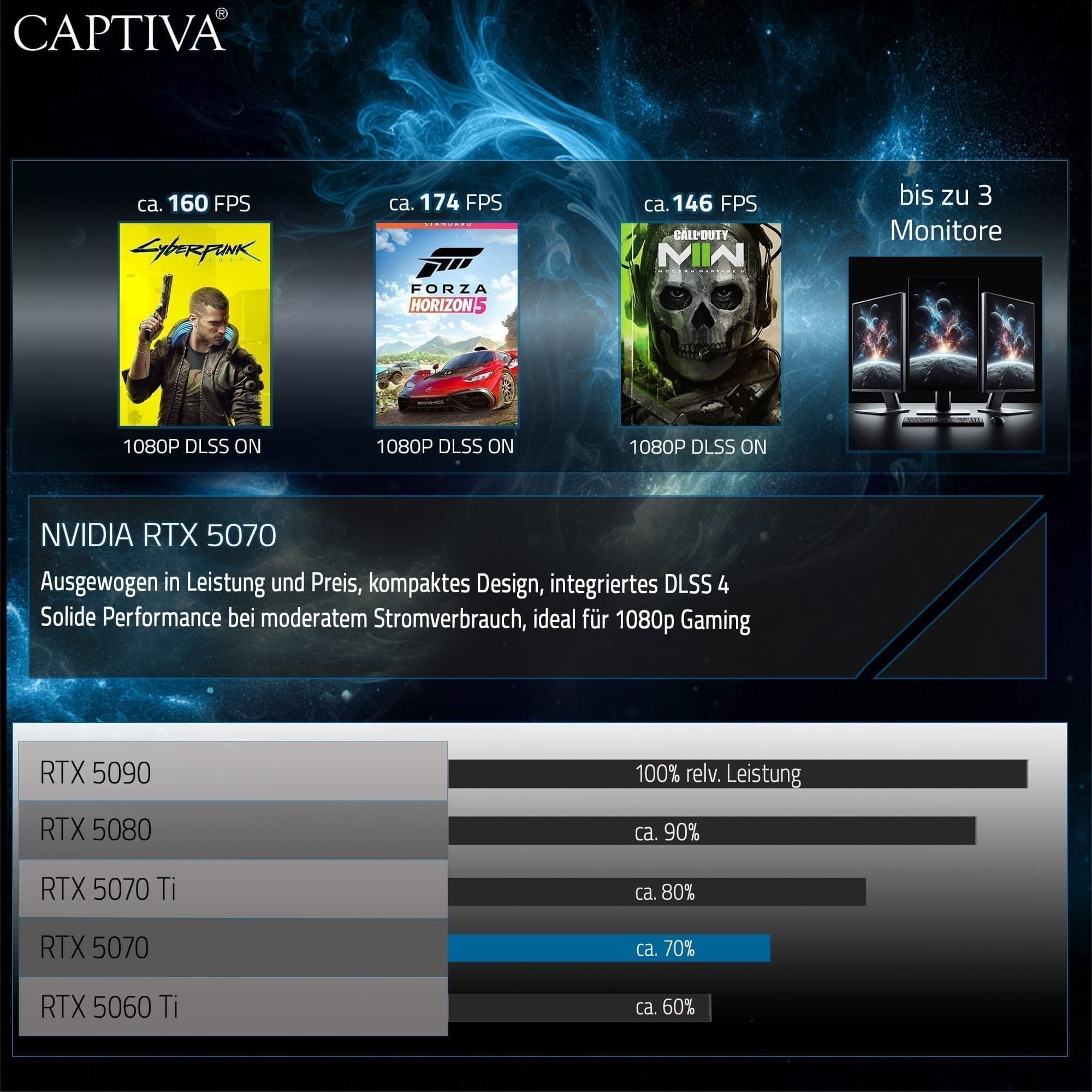 CAPTIVA Gaming-Notebook »Highend Gaming R10-1024GE« 38,9 cm / 15,3 ″ AMD Ryzen 7 GeForce RTX 5070 1.000 GB SSD