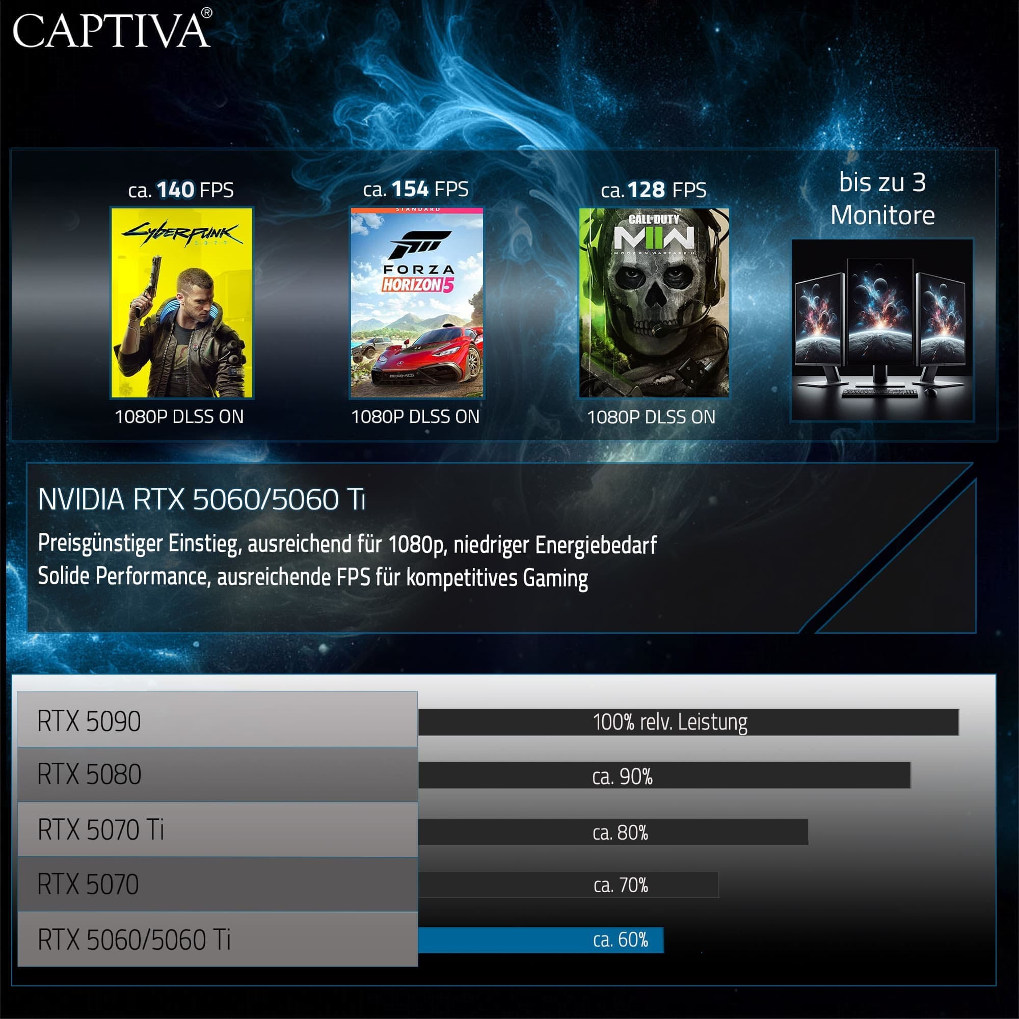 CAPTIVA Gaming-Notebook »Entry Gaming R10-1011GE« 38,9 cm / 15,3 ″ AMD Ryzen 7 GeForce RTX 5060 2.000 GB SSD