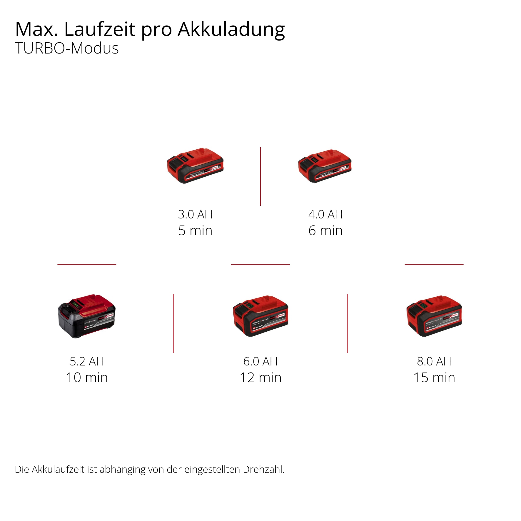 Einhell Akku-Laubbläser »GP-LB 18/200 Li E-Solo«, 200 km/h Luftgeschwindigkeit, ohne Akku und Ladegerät