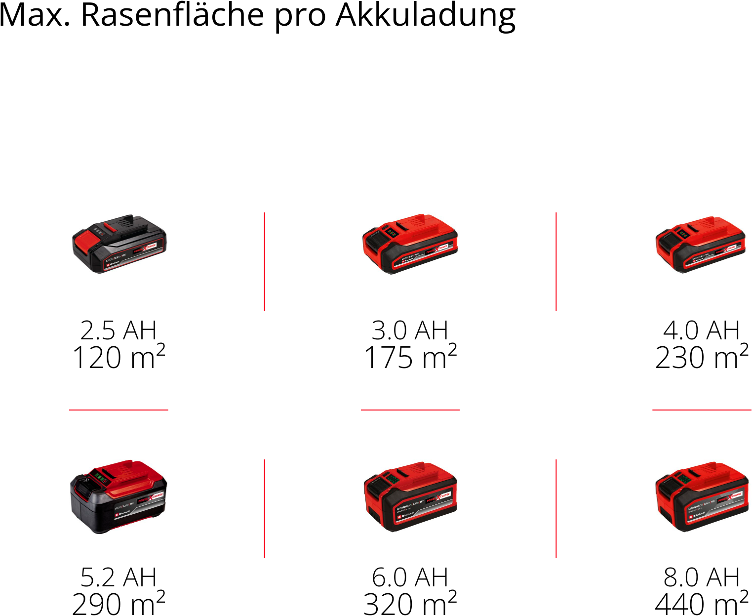 Einhell Akkurasenmäher »GE-CM 18/30-1 Li BL« 1x3,0Ah