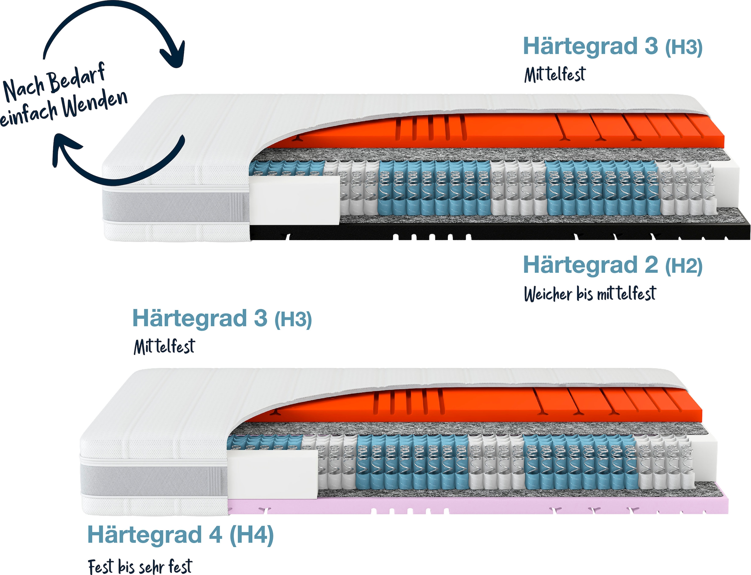 (1 Balance St., cm »Sleep Schlafsysteme bestellen TFK«, Hn8 Testsiegermatratze* Stiftung 1-tlg.), Warentest | 24 500 hoch, BAUR cm Federn, Taschenfederkernmatratze