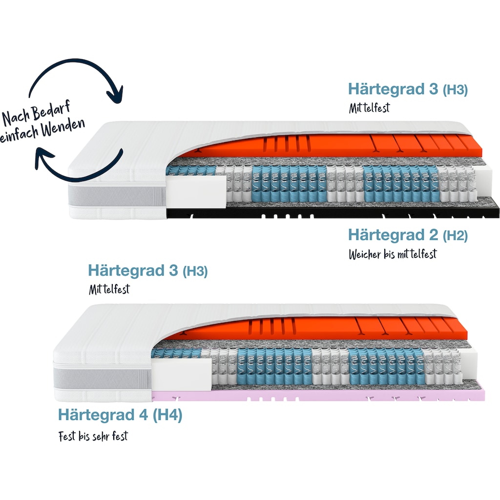 Hn8 Schlafsysteme Taschenfederkernmatratze »Sleep Balance TFK«, 24 cm hoch, Raumgewicht: 40 kg/m³, 500 Federn, (1 St., 1-tlg.)