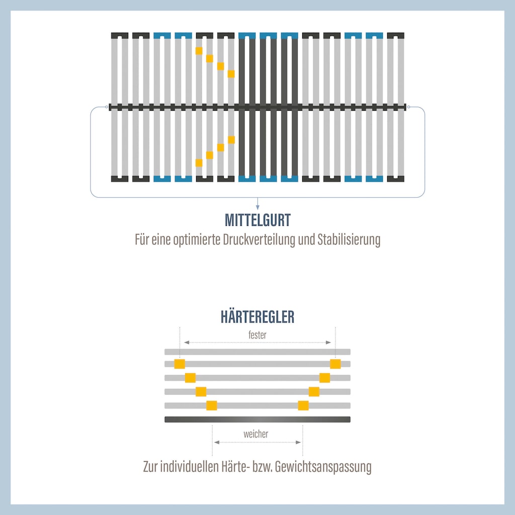 Beco Lattenrost »Lattenrost Visto NV, Lattenrost in diversen Größen erhältlich«, (1 St.)