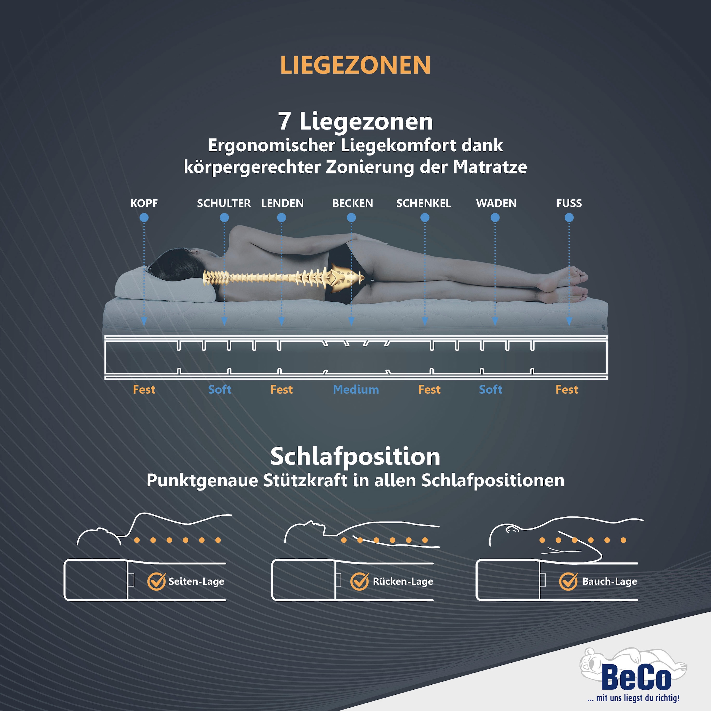 Beco Komfortschaummatratze »2 Dreams von Stiftung Warentest mit \