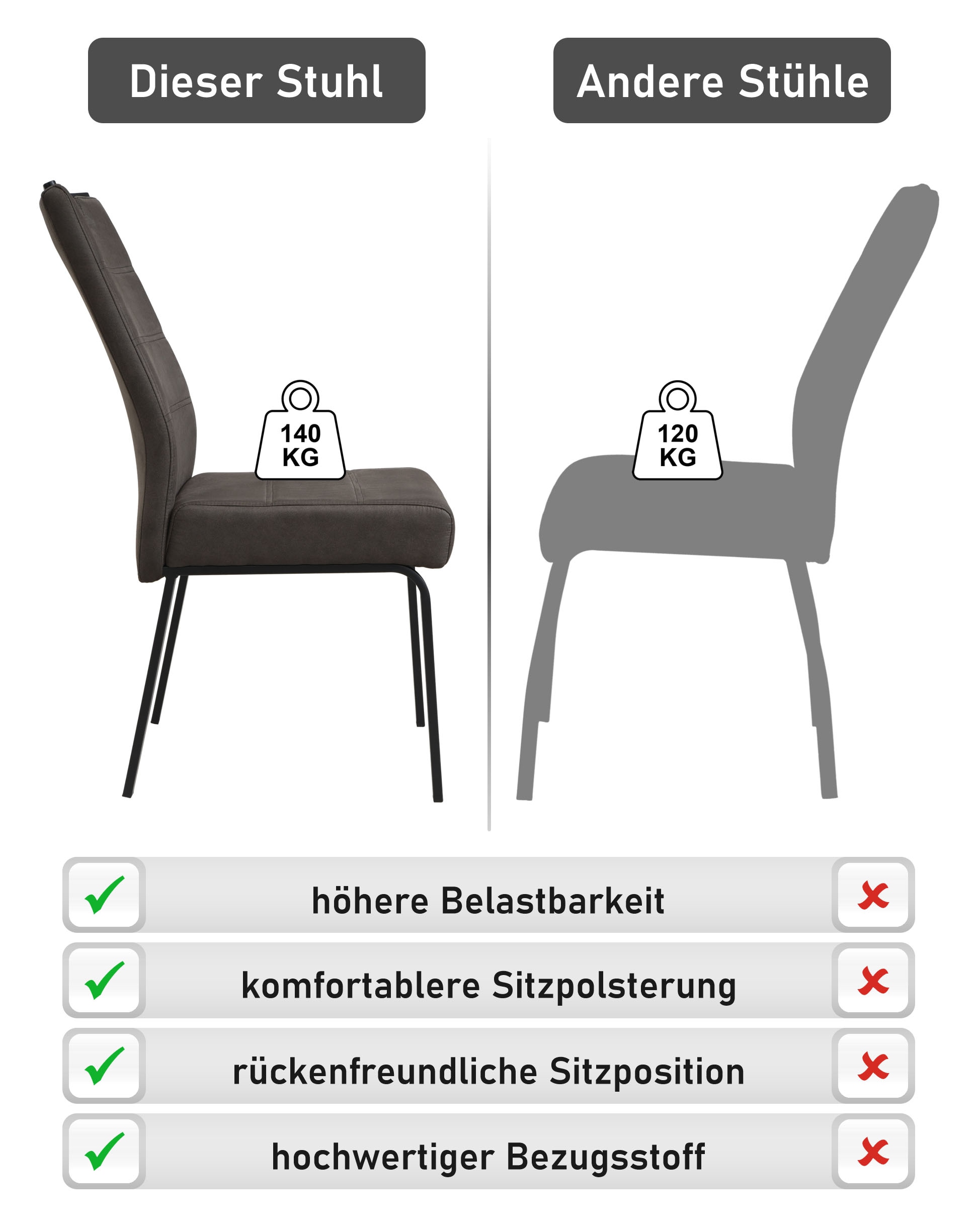 HELA 4-Fußstuhl »ELVAS« () 1 Stk.XL-Sitzbreite, mit Federkorb, 140kg belastbar, Vintage Optik