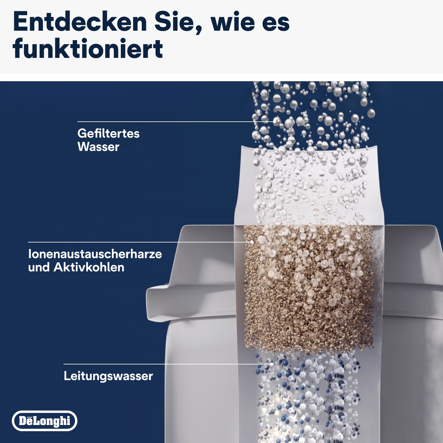 De'Longhi Wasserfilter »DLSC002« Zubehör für De'Longhi Kaffeevollautomaten,Pflege & Schutz