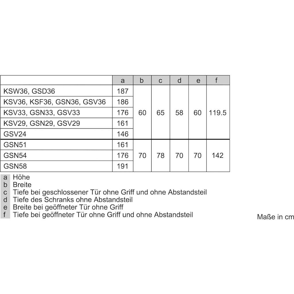 SIEMENS Gefrierschrank »GS33NVWEP«, iQ300, 176 cm hoch, 60 cm breit