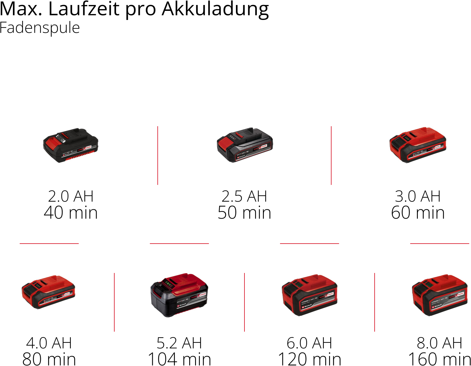 Einhell Akku-Rasentrimmer »»GE-CT 18/25 Li-Solo««, ohne Akku, ohne Ladegerät