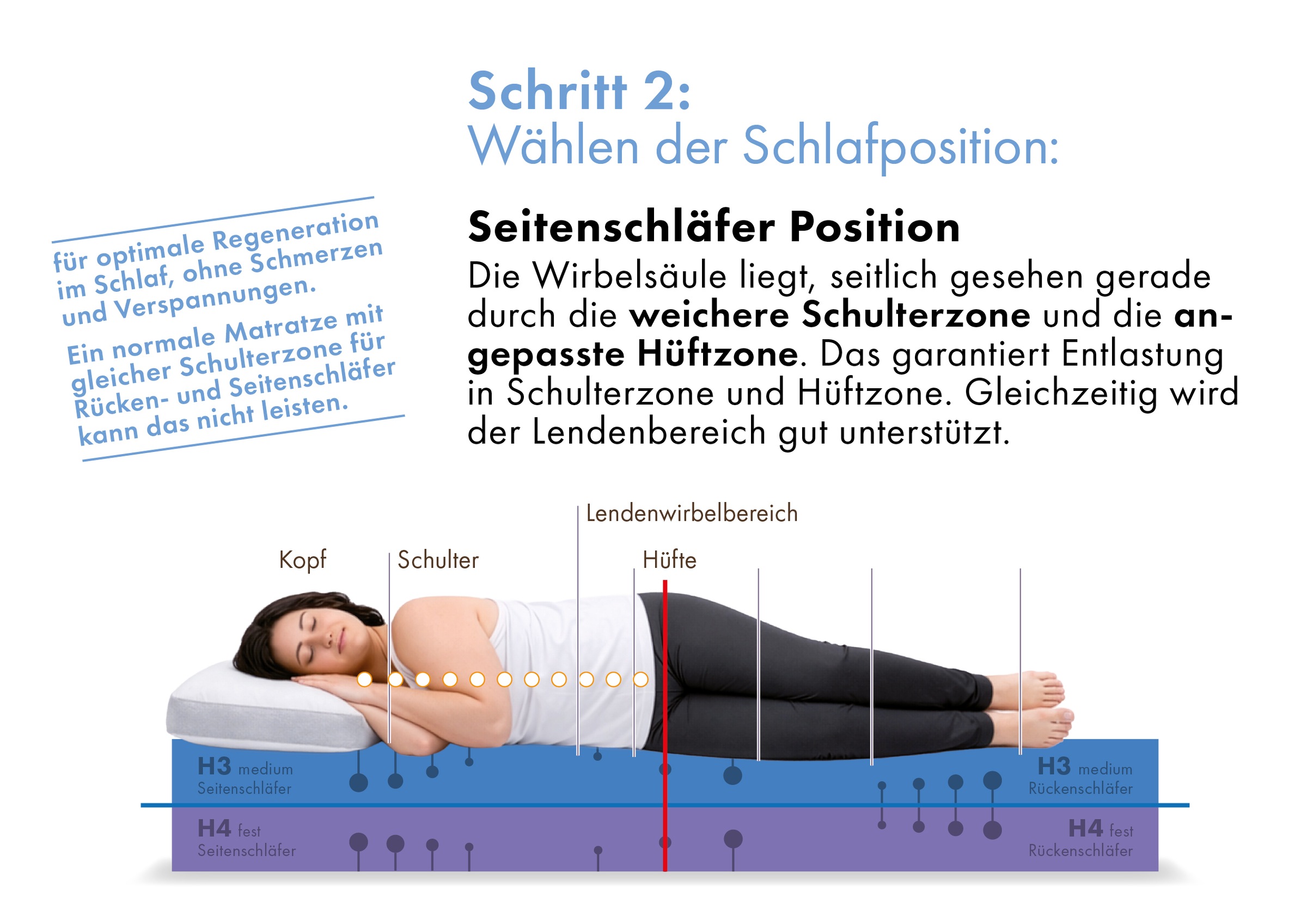 OTTO home Hybridschaum-Matratze »Flipper, 90x200 cm, 140x200 cm & mehr, langlebige Qualität (RG 39)« 19 cm hoch Raumgewicht: 39 kg/m³ 1 Stk. tlg. besondere, ergonomische Schulterzone, H2+3/H3+4/H4+H5, Wendematratze