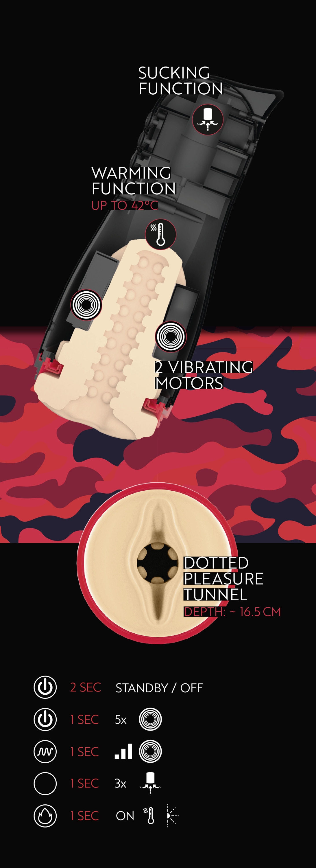 WYNE Masturbator »Masturbator mit Vibration und Heizfunktion Masturbator 01«