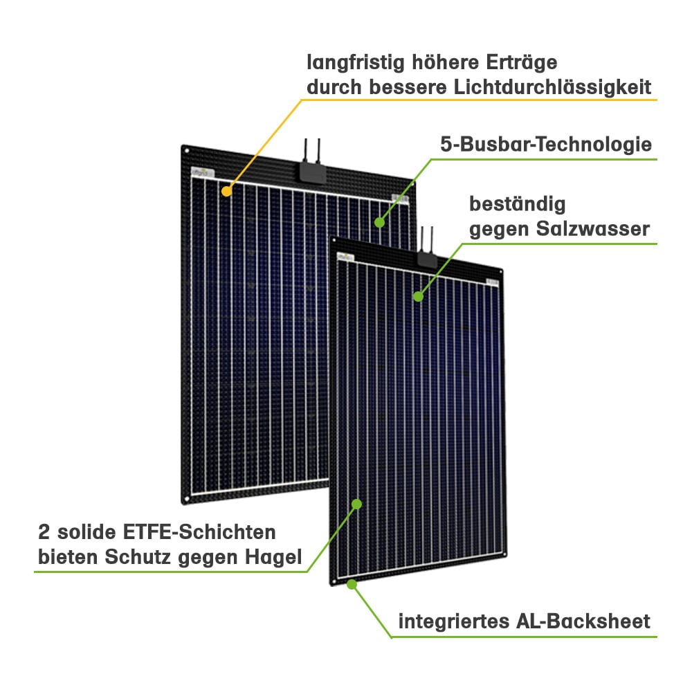 offgridtec Solarmodul »ETFE-AL 100W V2 semi-flexibles 23V Solarpanel«, ETFE-Front