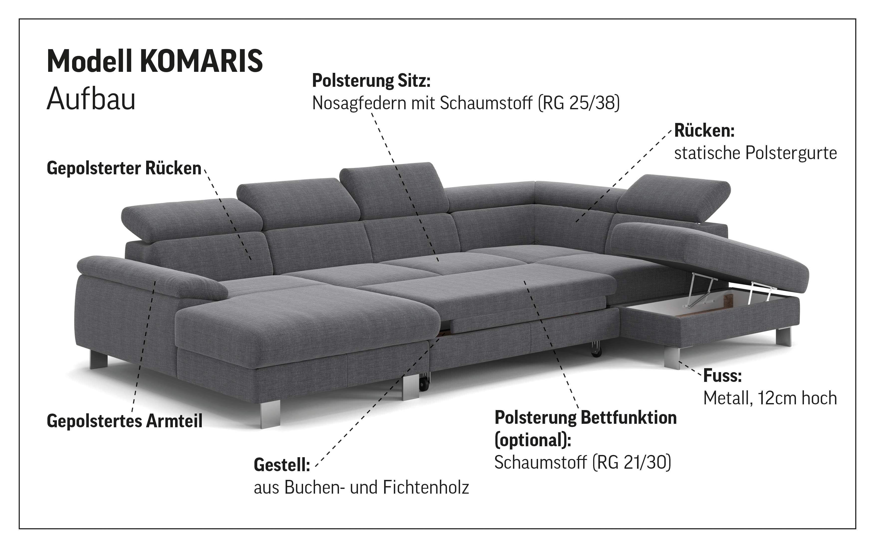 Thumbnail - COTTA Wohnlandschaft "Komaris U-Form mit Kopfteilverstellung", wahlweise mit Bettfunktion, Bettkasten & Beleuchtung