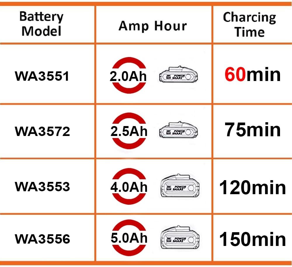 Worx Akku-Ladestation »WA3880«, 2000 mA, für WORX Powershare Akkus, Schnell-Ladegerät Universal für 20V Akkus