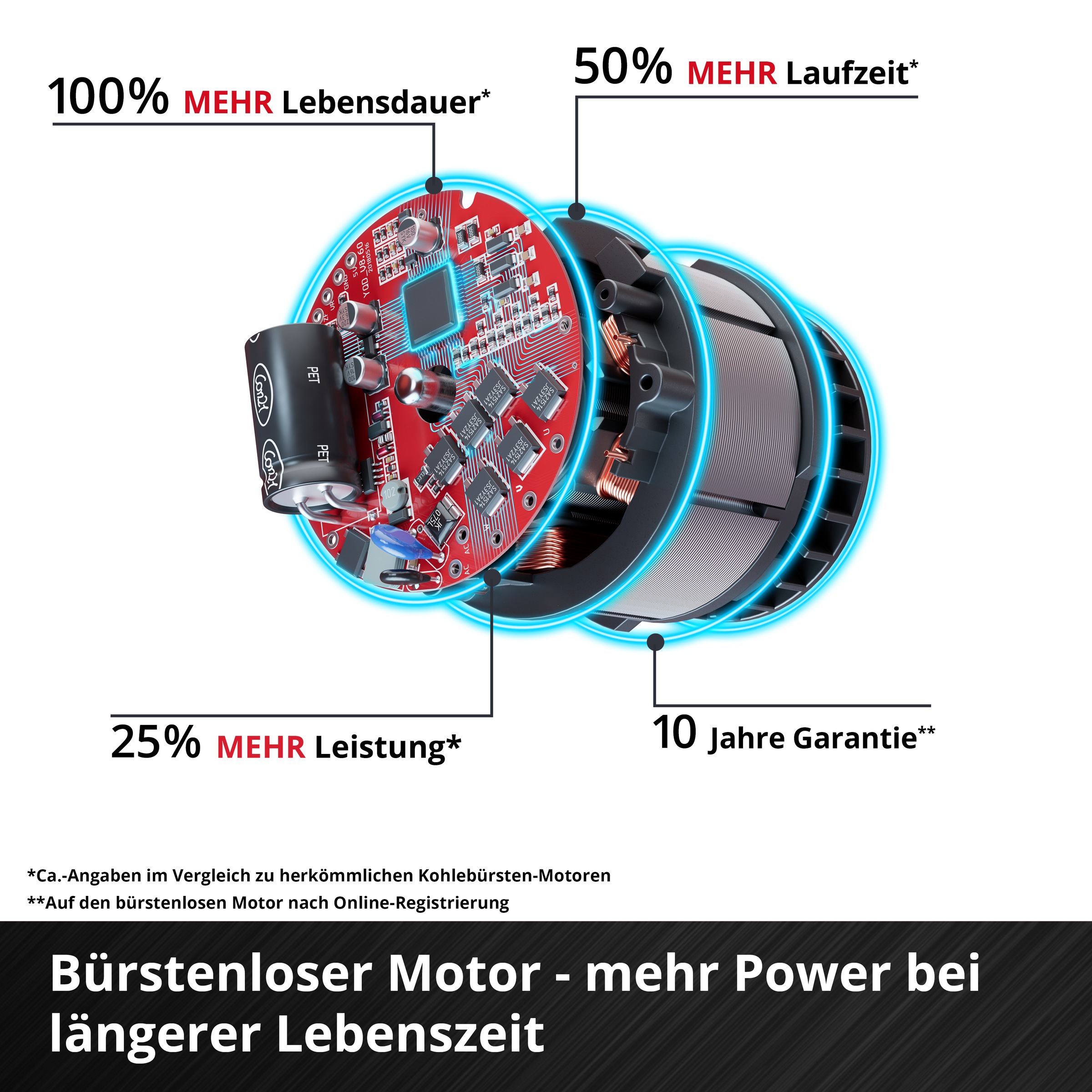 Einhell Akku-Astschere »»»GP-LS 18/28 Li T BL-Solo«««, ohne Akku, ohne Ladegerät
