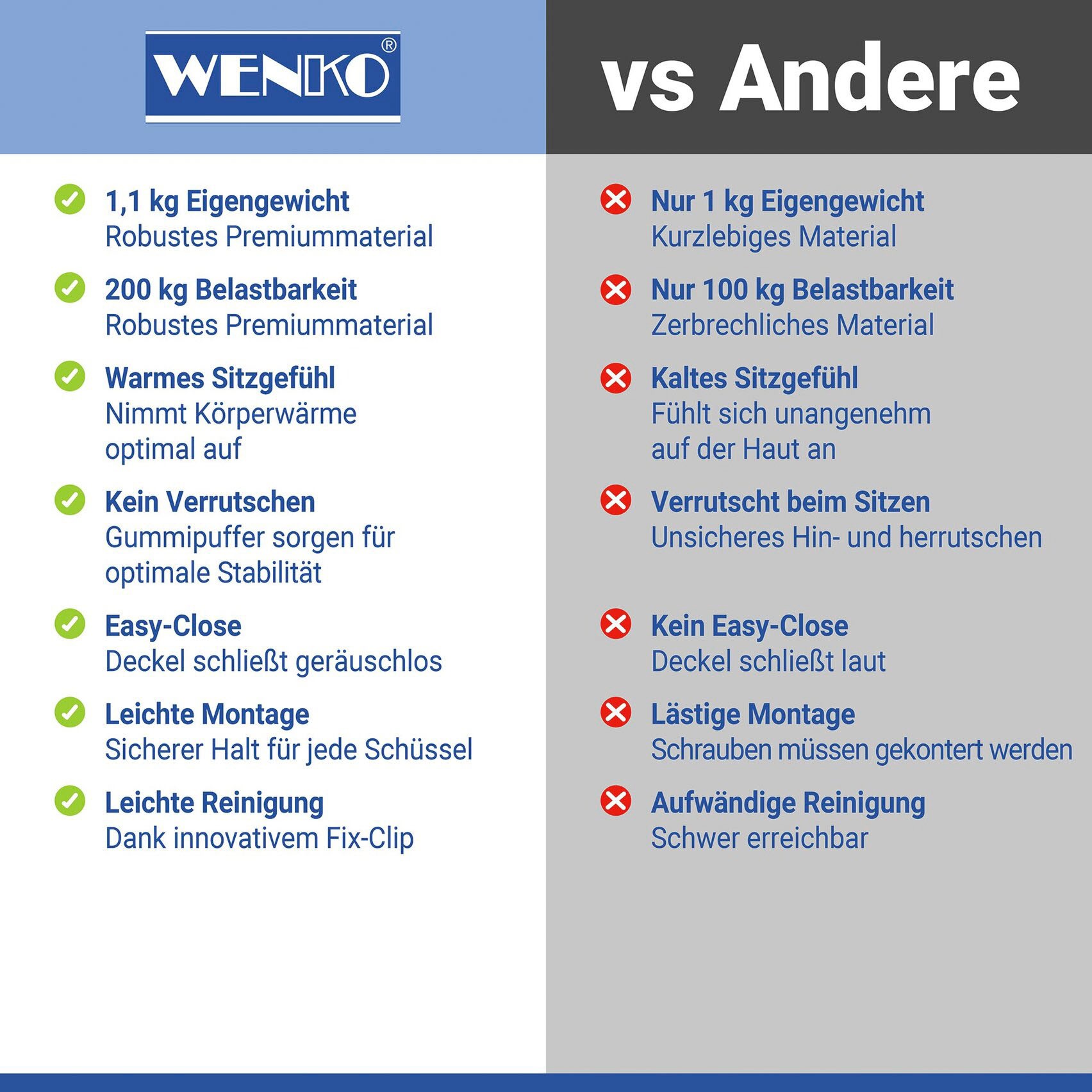 WENKO WC-Sitz »KOS« Mit Absenkautomatik