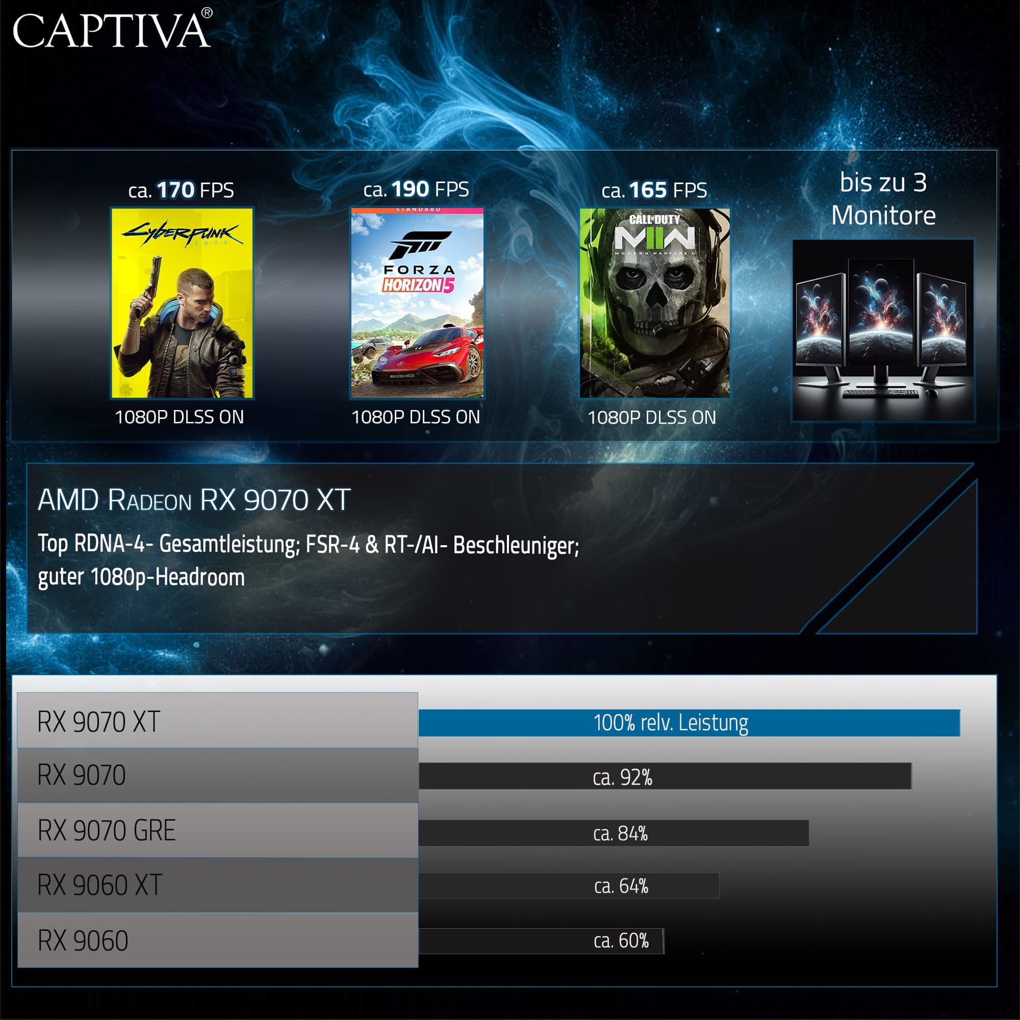 CAPTIVA Gaming-PC »Highend Gaming R99-505«