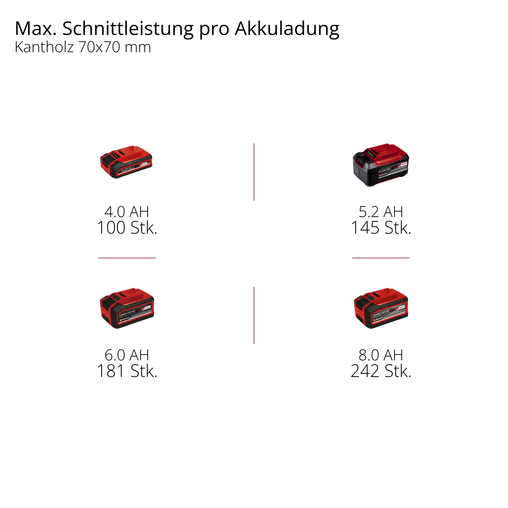 Einhell Akku-Kettensäge »GE-LC 18/25 Li BL-Solo«, ohne Akku und Ladegerät