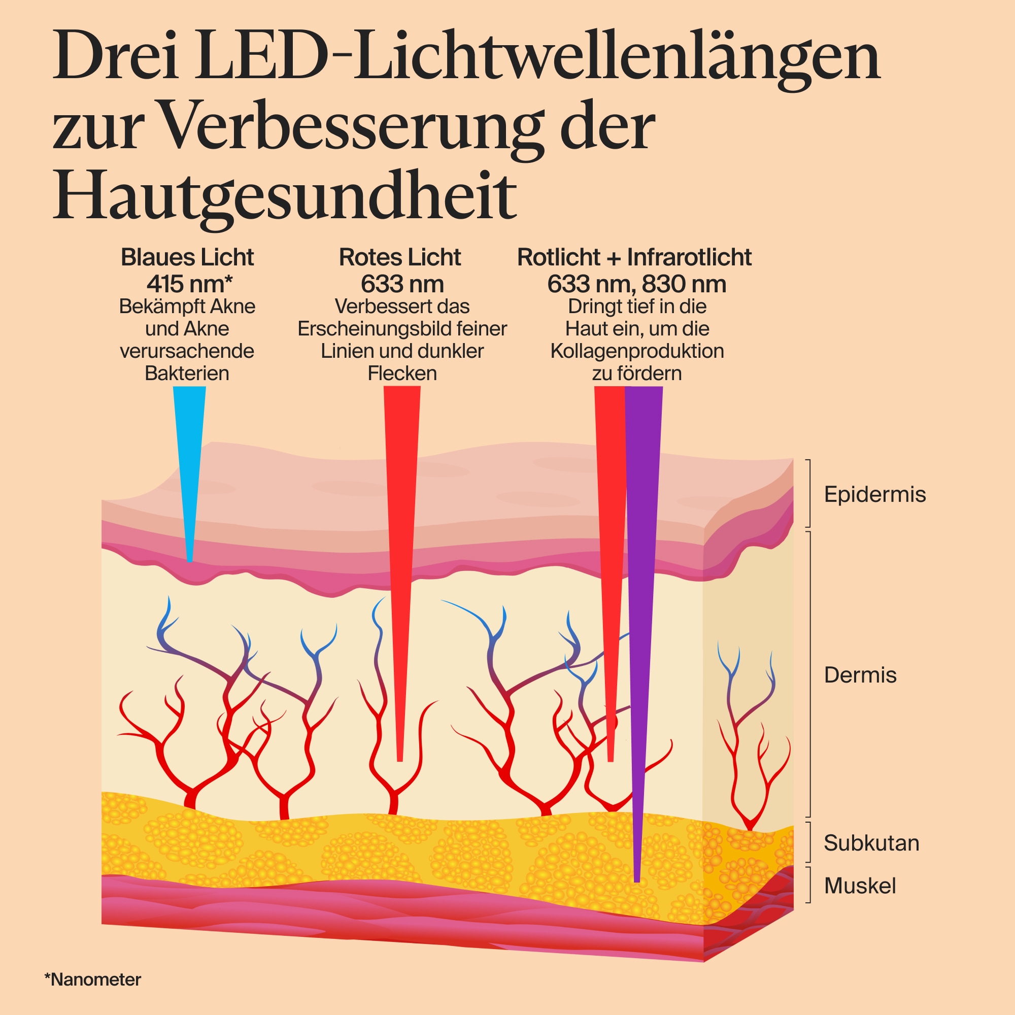 Therabody Kosmetikbehandlungsgerät »TheraFace Mask LED-Hautpflegemaske mit Vibrationstherapie«, Verbesserung der Hautstruktur, klinisch erwiesene Vorteile
