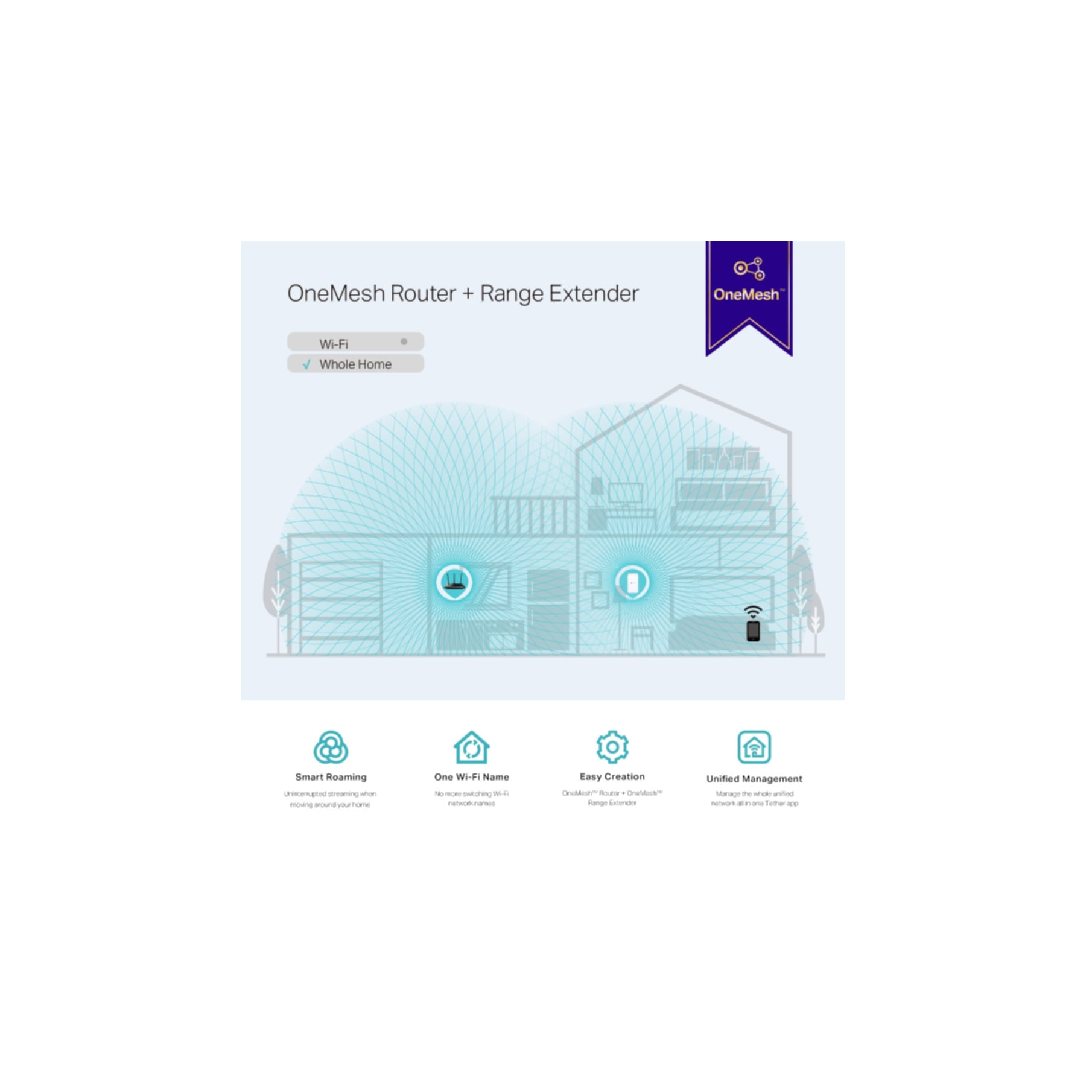 TP-Link Reichweitenverstärker »AC750 WLAN Repeater«