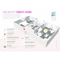 Telekom Smart-Home-Steuerelement »SMART HOME BASE 2 für Magenta SmartHome«, Integrierte Funkstandards: HomeMatic, HomeMaticIP, ZigBee, DECT ULE;