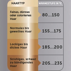 Revlon Glätteisen »RVST2175«, ColourProtect-Keramik-Beschichtung, 125mm, abgerundete, bewegliche Platten in 10 Sekunden einsatzbereit