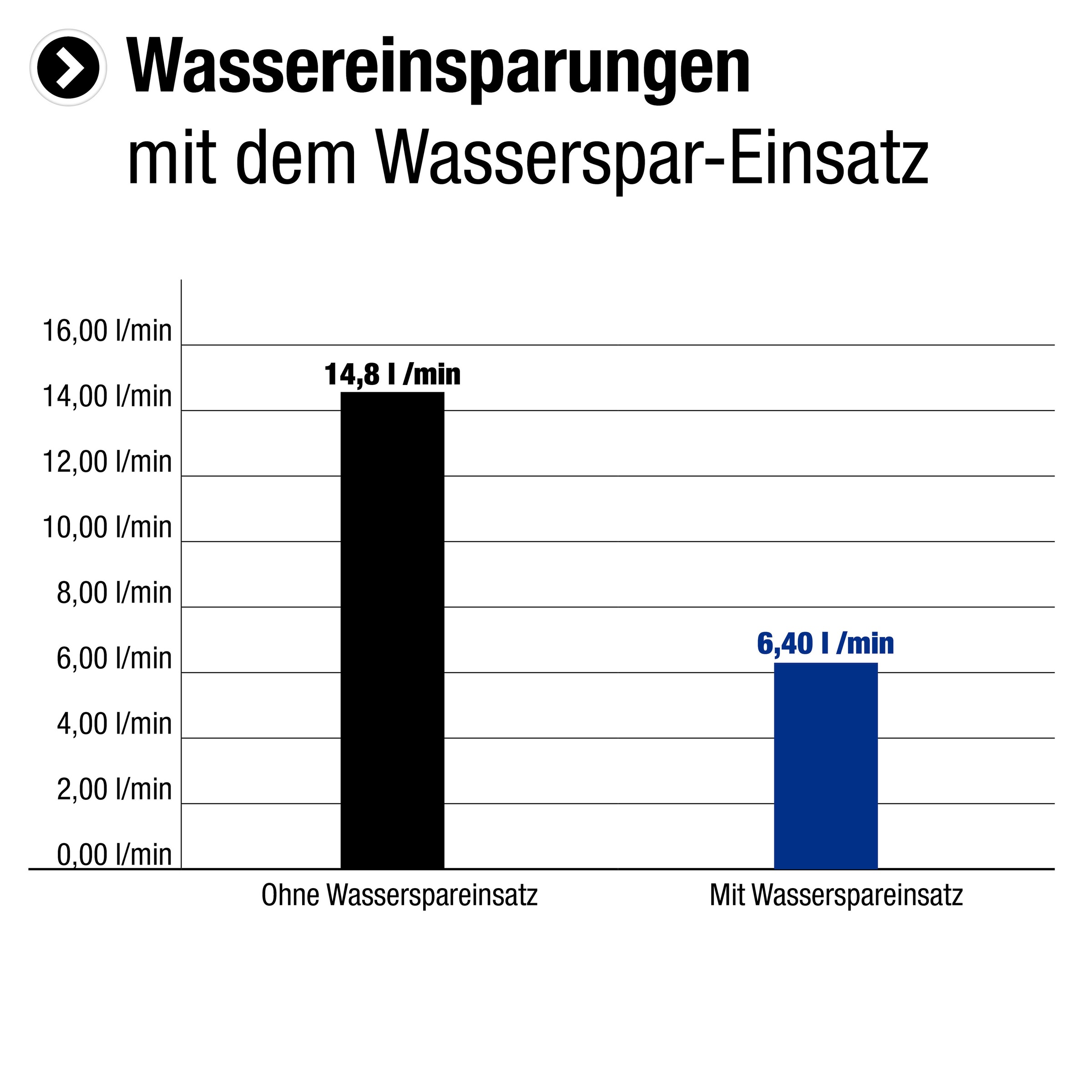CORNAT Handbrause "150 mm Kopfdurchmesser - 5 Strahlarten: Normal-, Soft- & Massagestrahl" verchromt - Wasserstop & Anti-Kalk