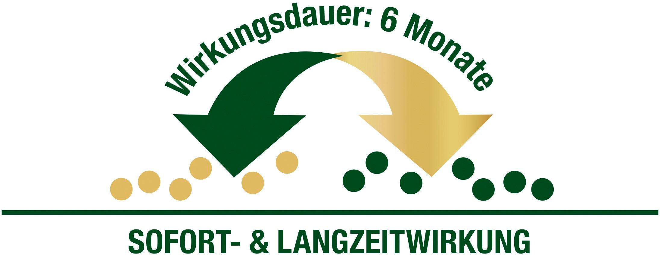Compo Langzeitdünger »Stauden«, 2 kg, 2 kg