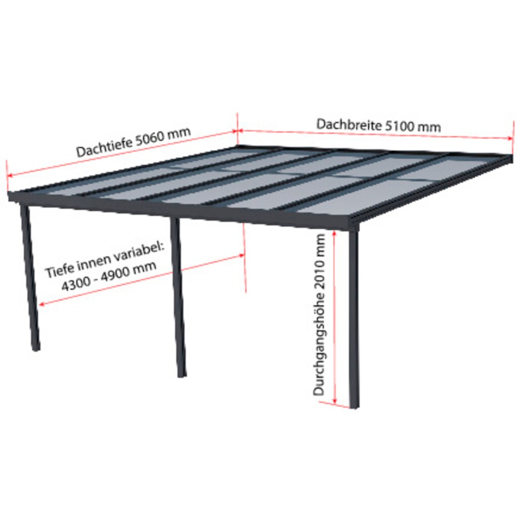 GUTTA Terrassendach »Premium«