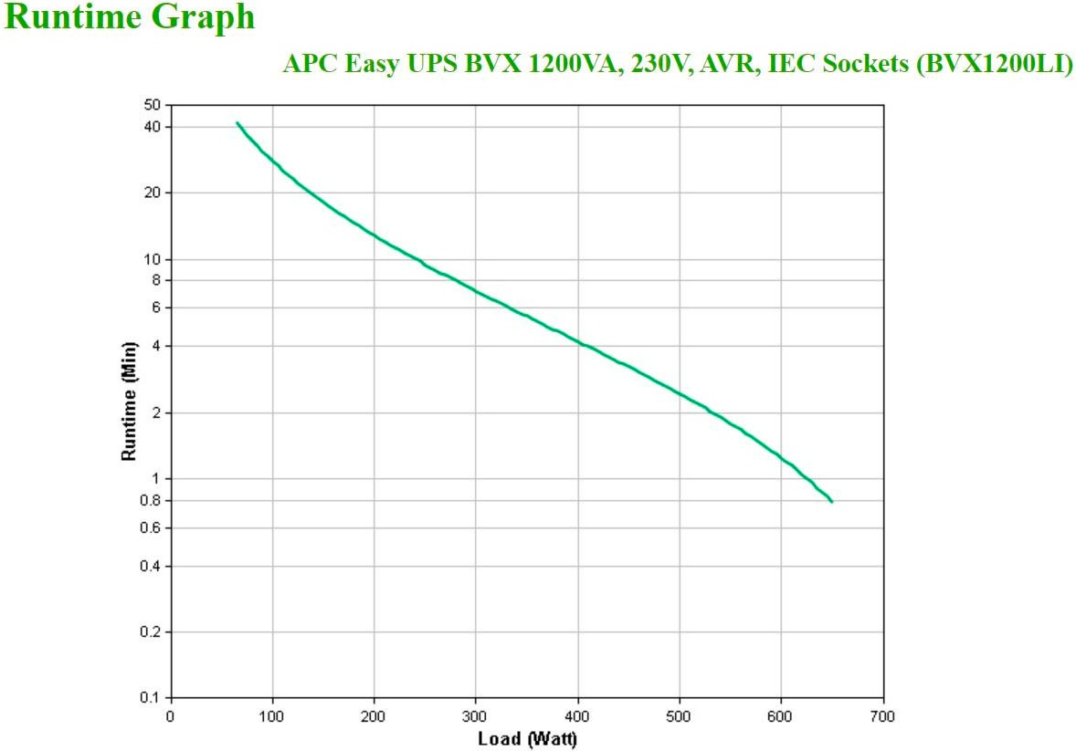 APC USV-Anlage »Easy UPS BVX 1200VA 230V IEC«