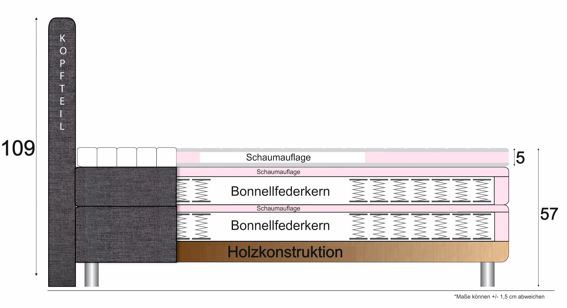 COLLECTION AB Boxspringbett, inklusive Topper