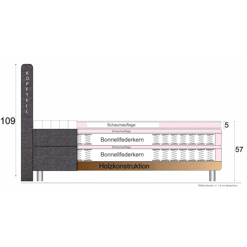 COLLECTION AB Boxspringbett, inklusive Topper