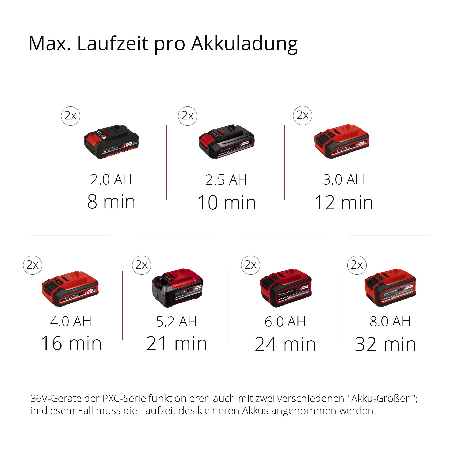 Einhell Koffer-Kompressor »TE-AC 36/8 Li OF Set-Solo« ohne Akku und Ladegerät, inkl. Aufbewahrungskoffer