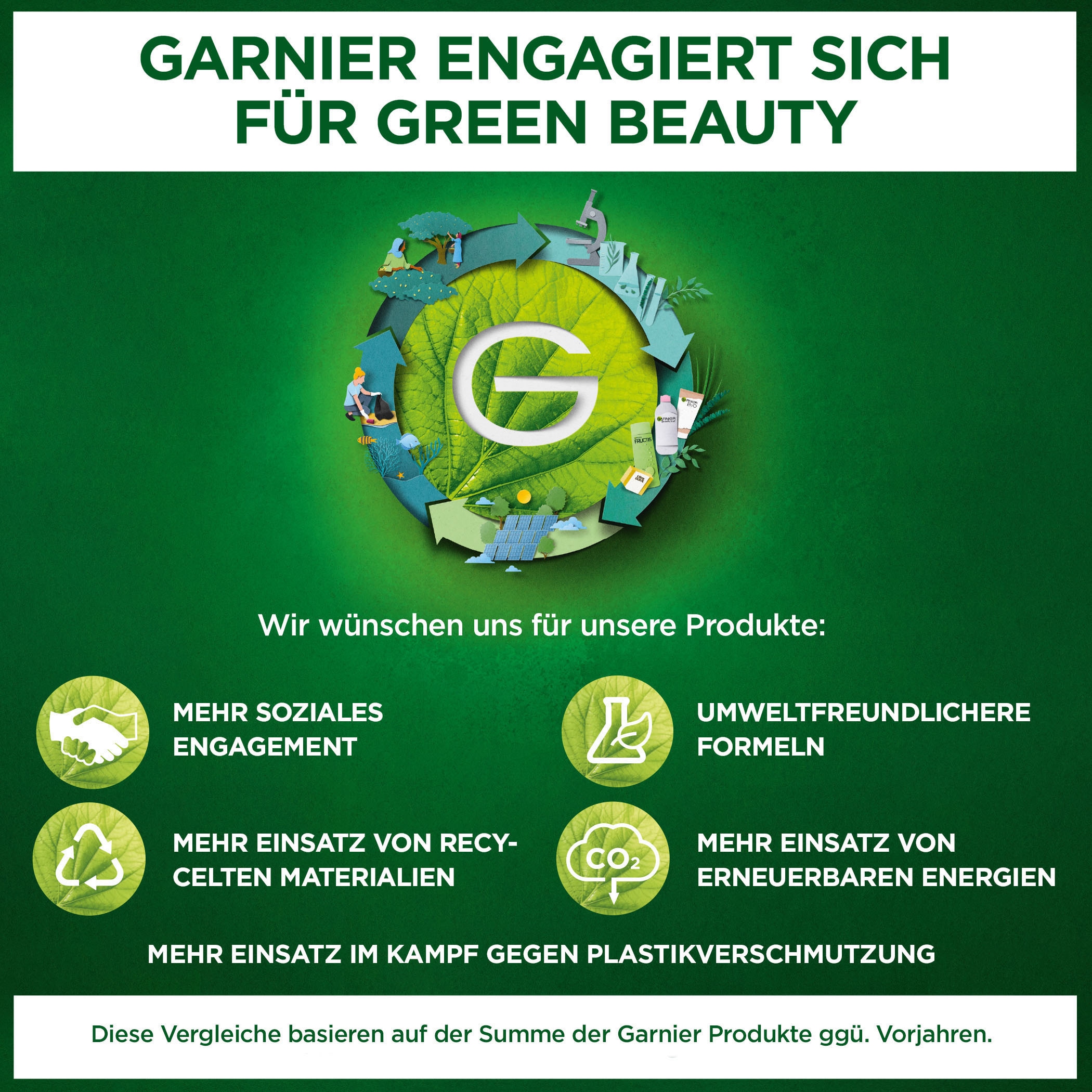 GARNIER Sonnenschutzspray »Invisible Protect Glow LSF30«, mit hoher Transparenz