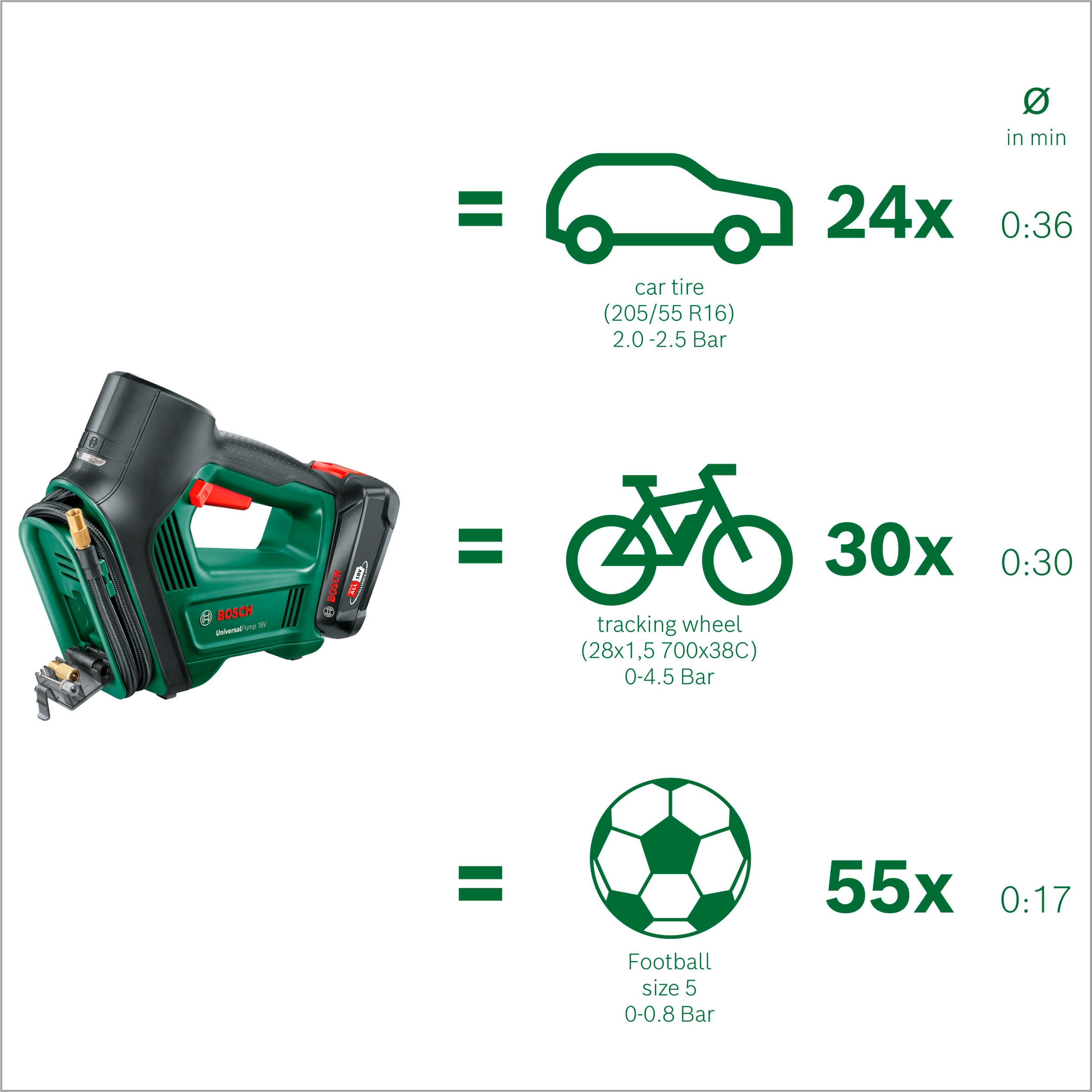 Bosch Home & Garden Akku-Handkompressor »Power for ALL 18V Akku-System Druckluftpumpe »UniversalPump 18V««, Power for ALL 18V Akku-System, ohne Akku und Ladegerät